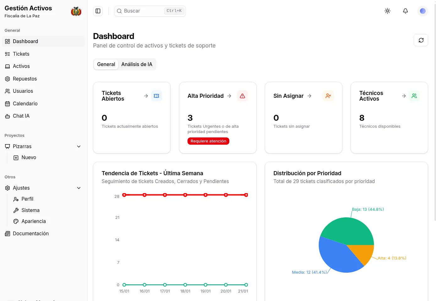 Sistema de Activos con IA